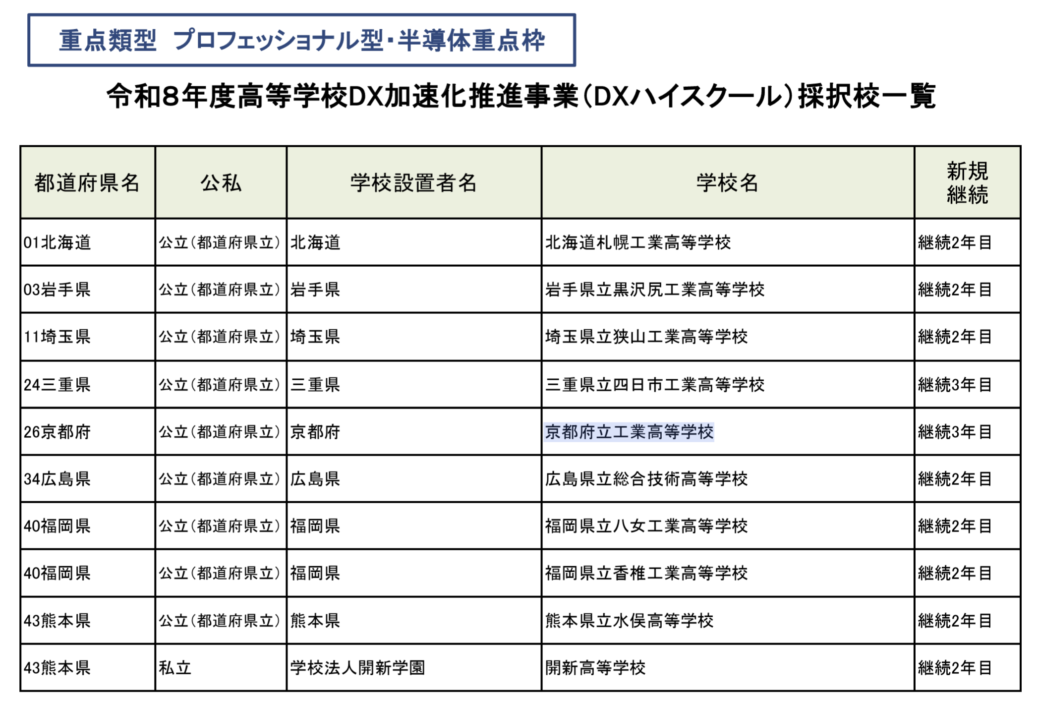 京都府立工業高等学校