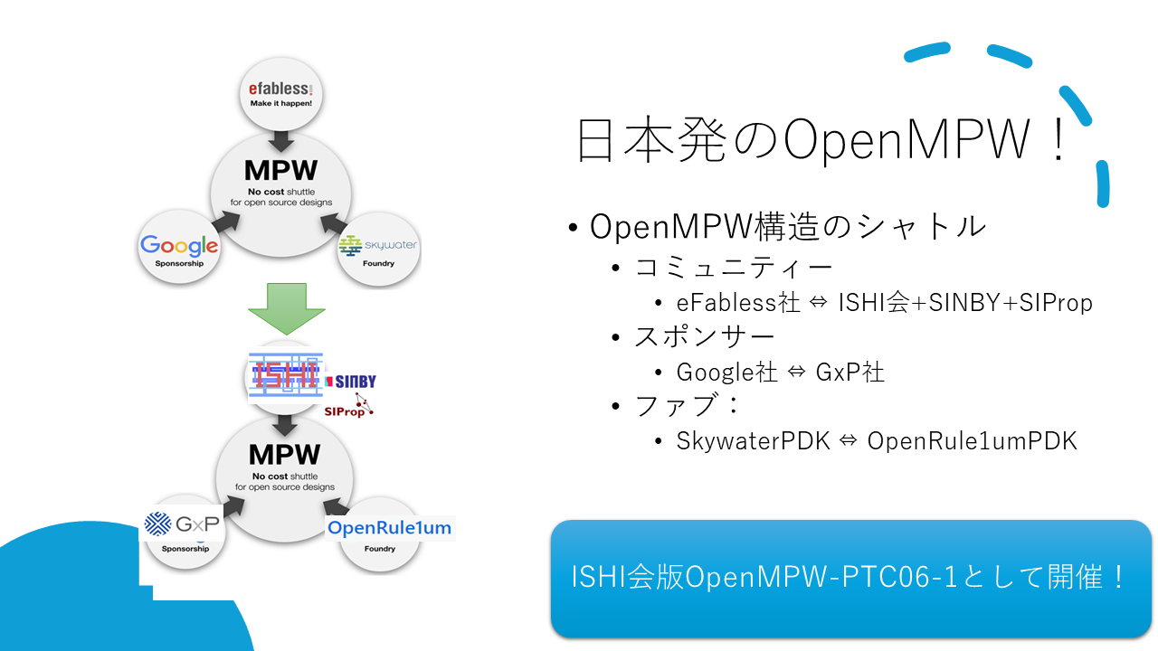 ISHI会版OpenMPW