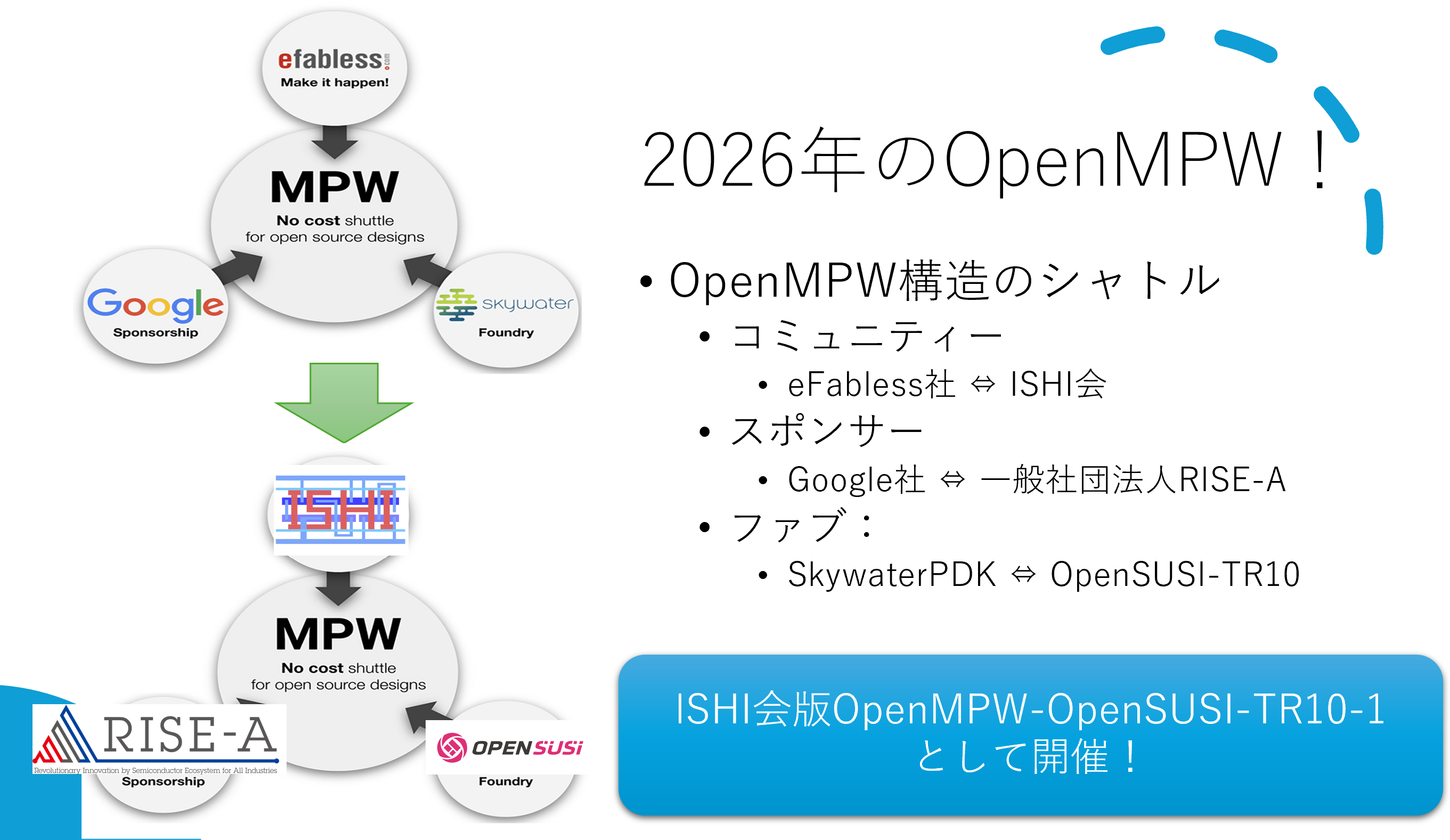 ISHI会版OpenMPW