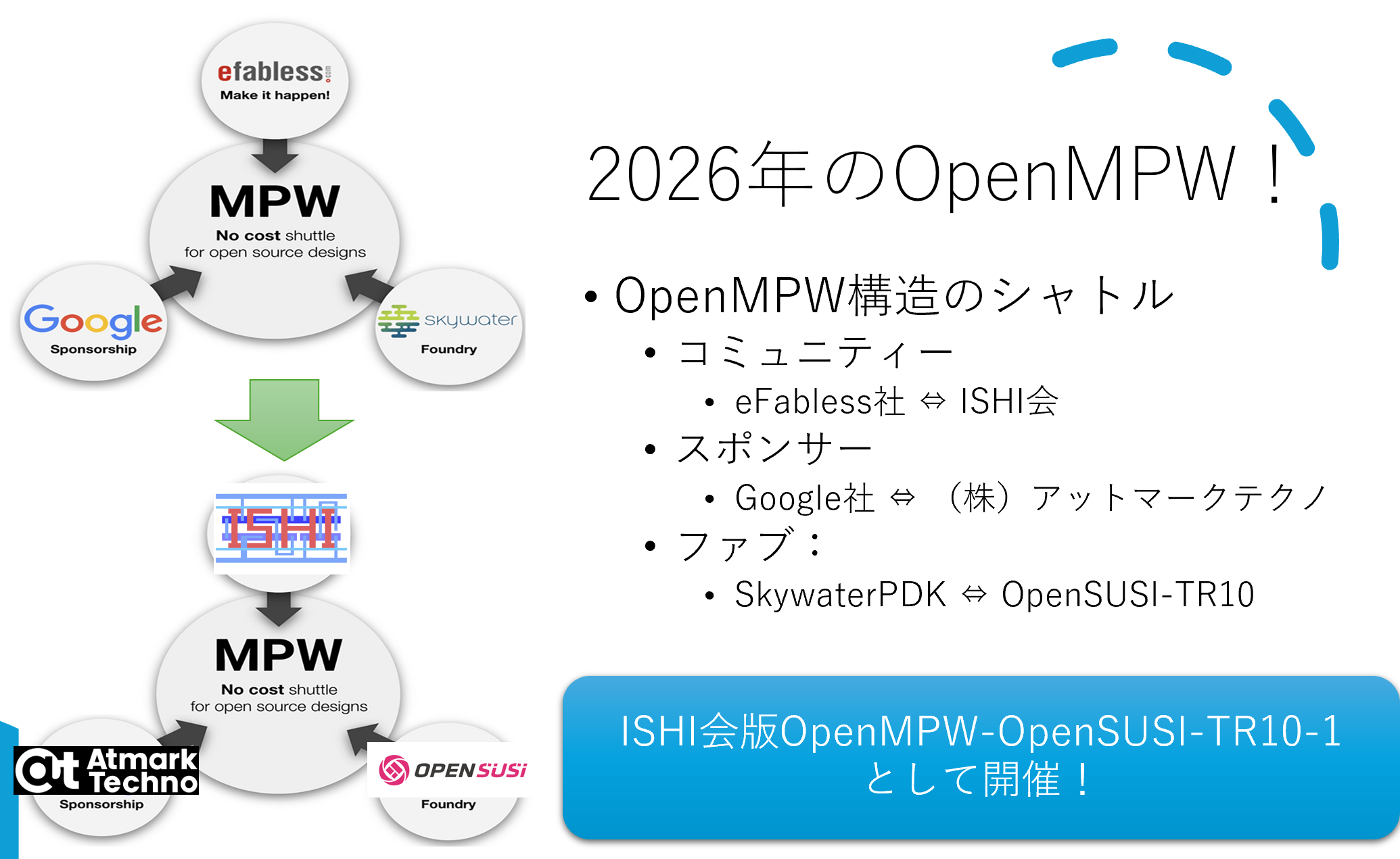 ISHI会版OpenMPW_atmark