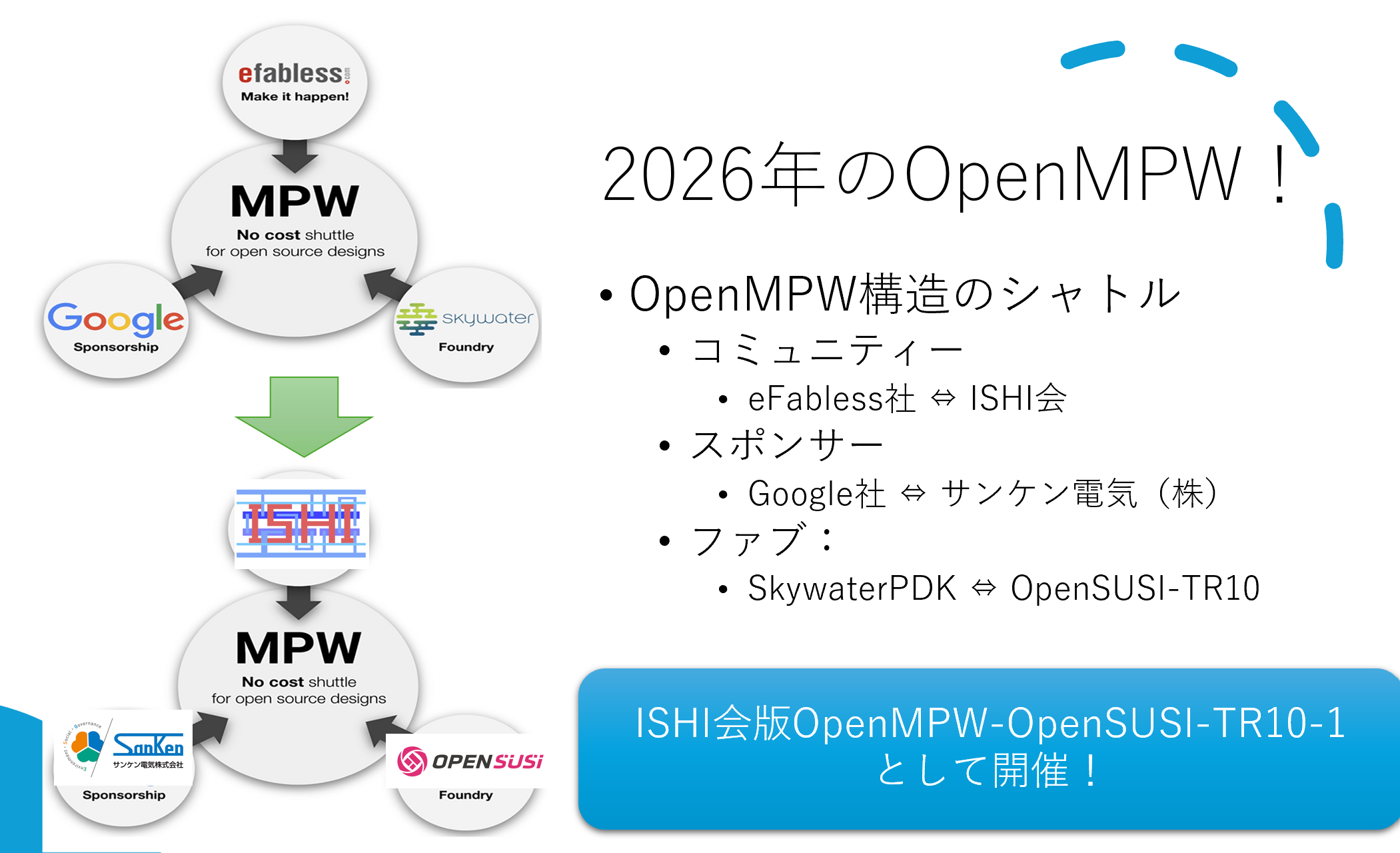 ISHI会版OpenMPW_sanken