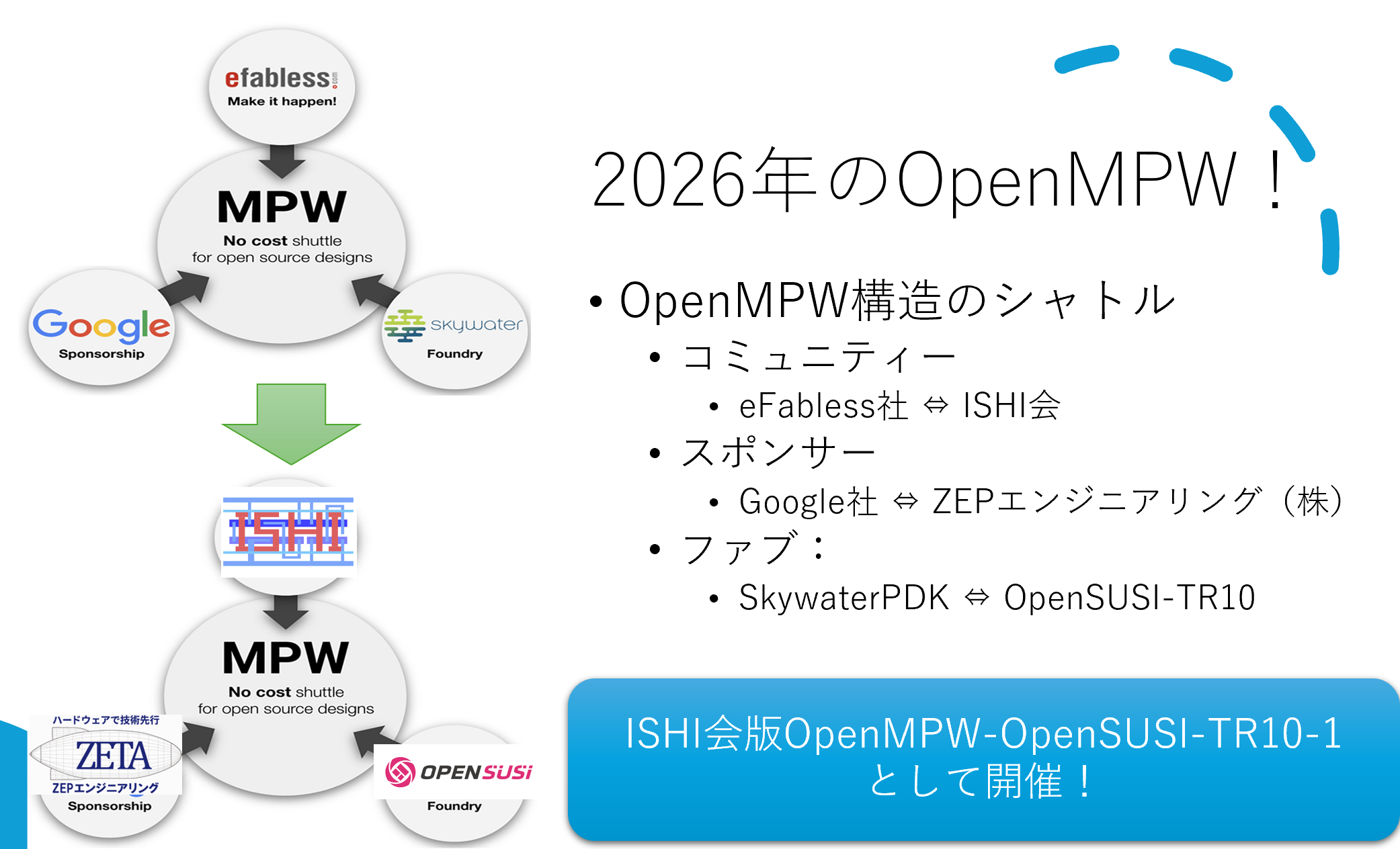 ISHI会版OpenMPW_zep