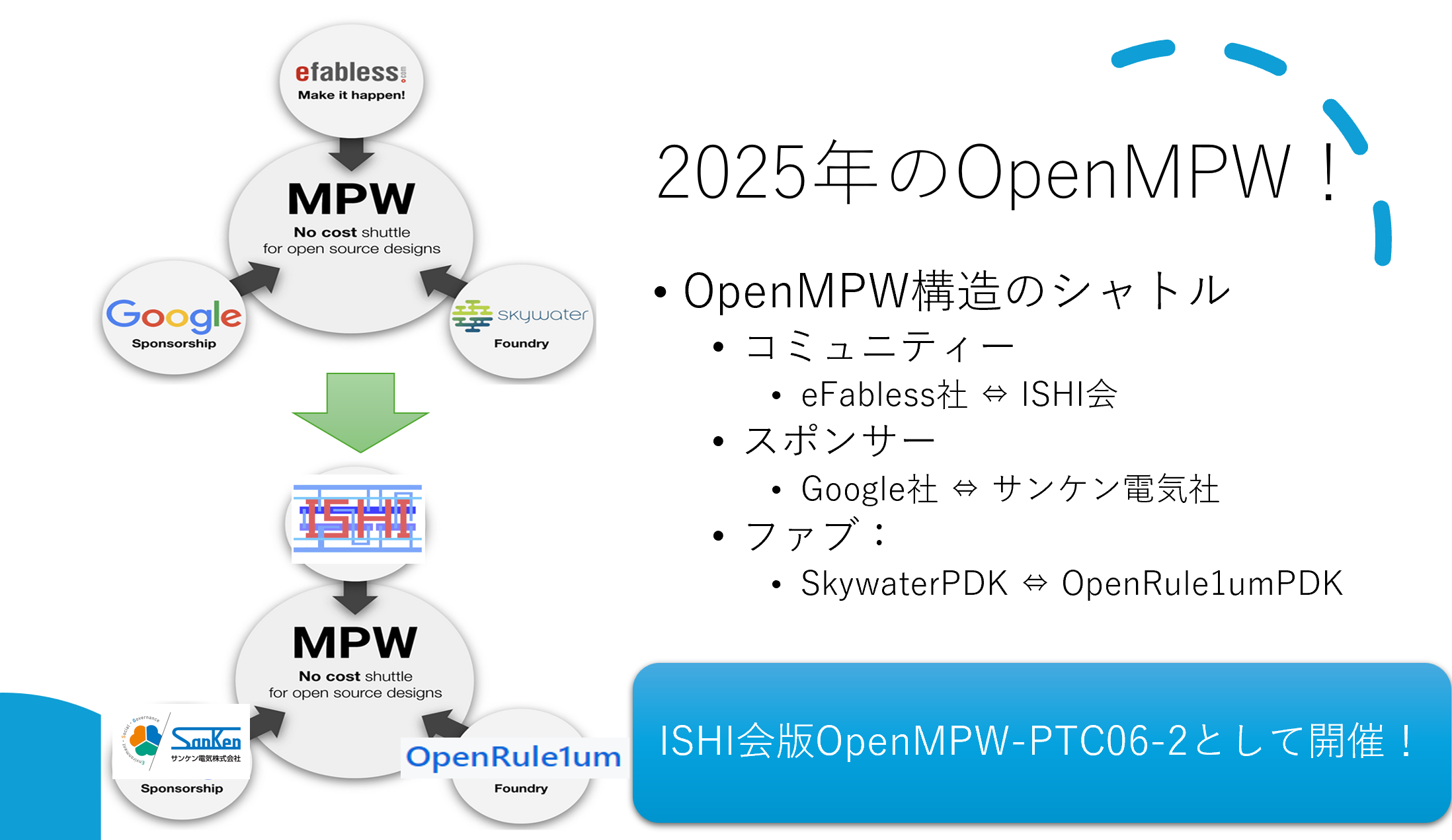 ISHI会版OpenMPW