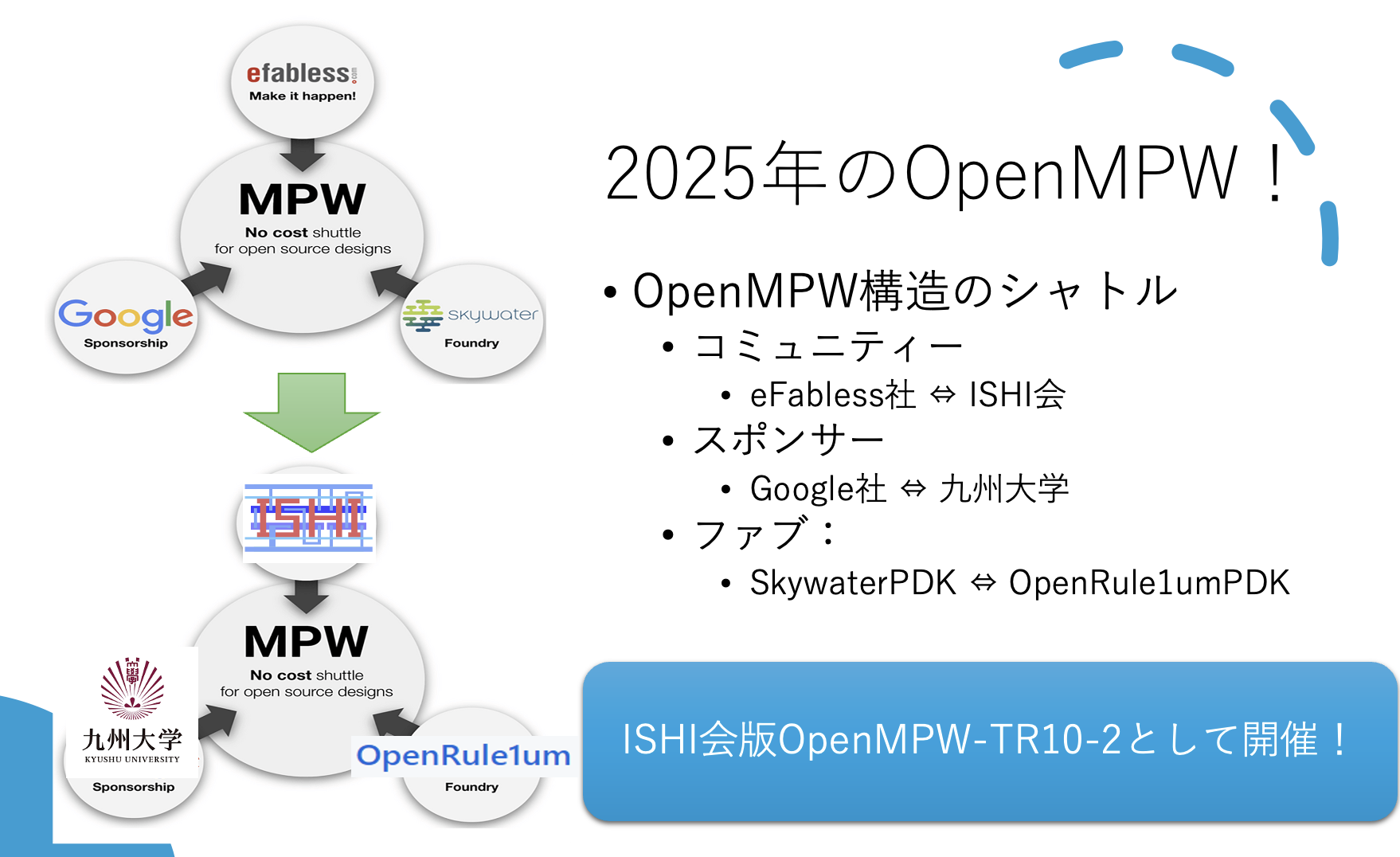ISHI会版OpenMPW