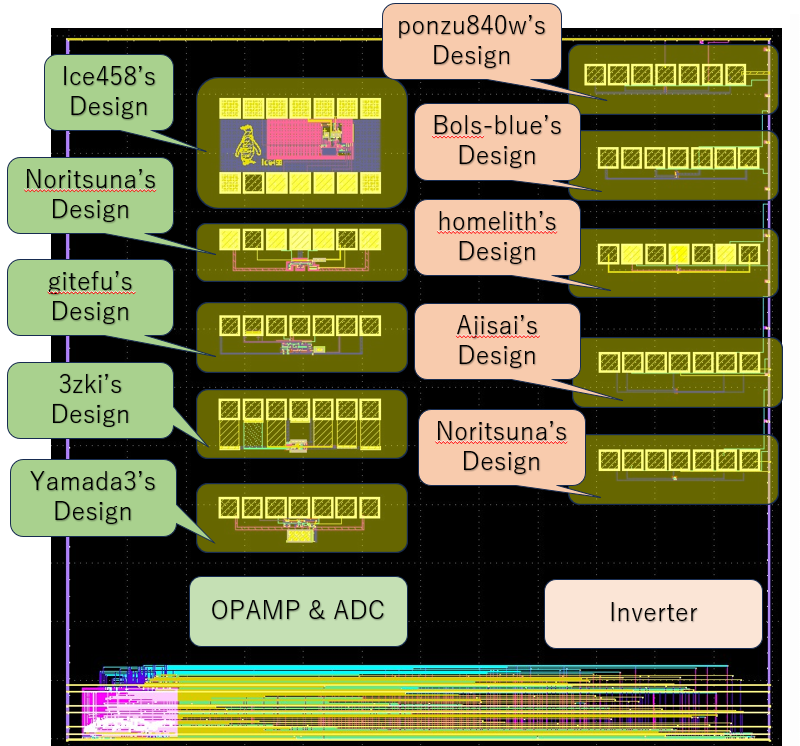 OpenMPW GF-1の相乗り