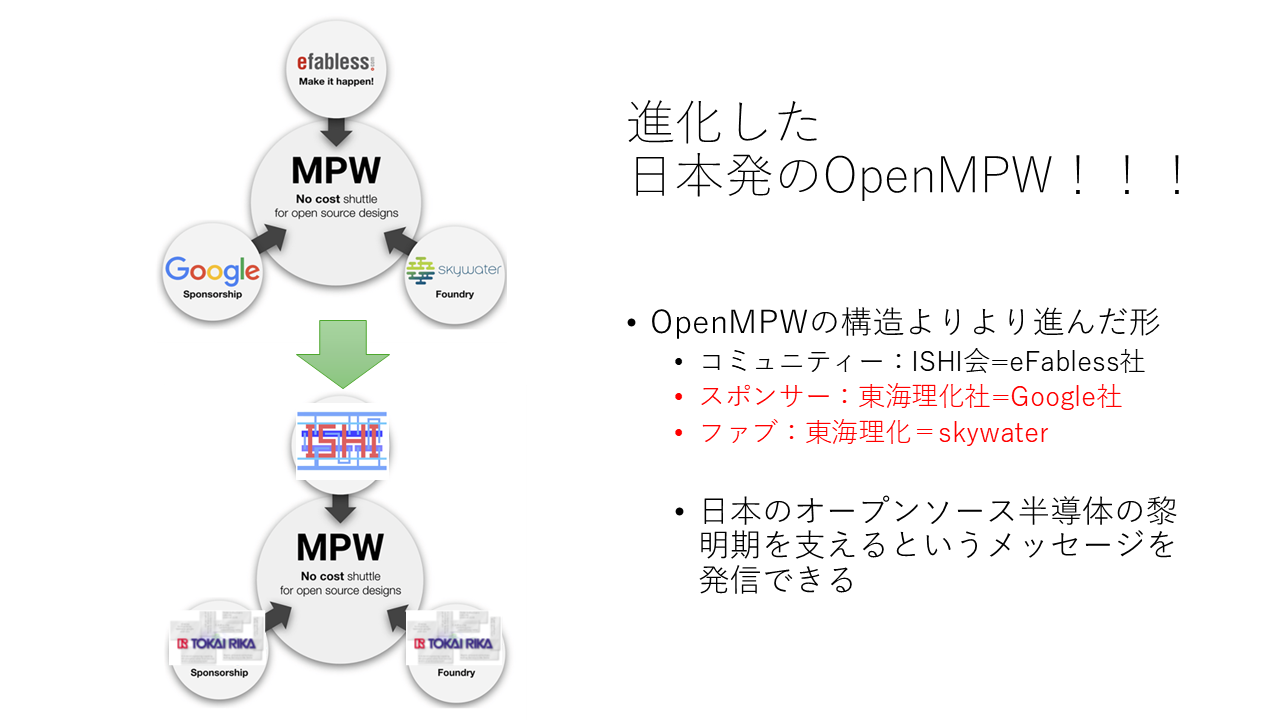 ISHI会版OpenMPW